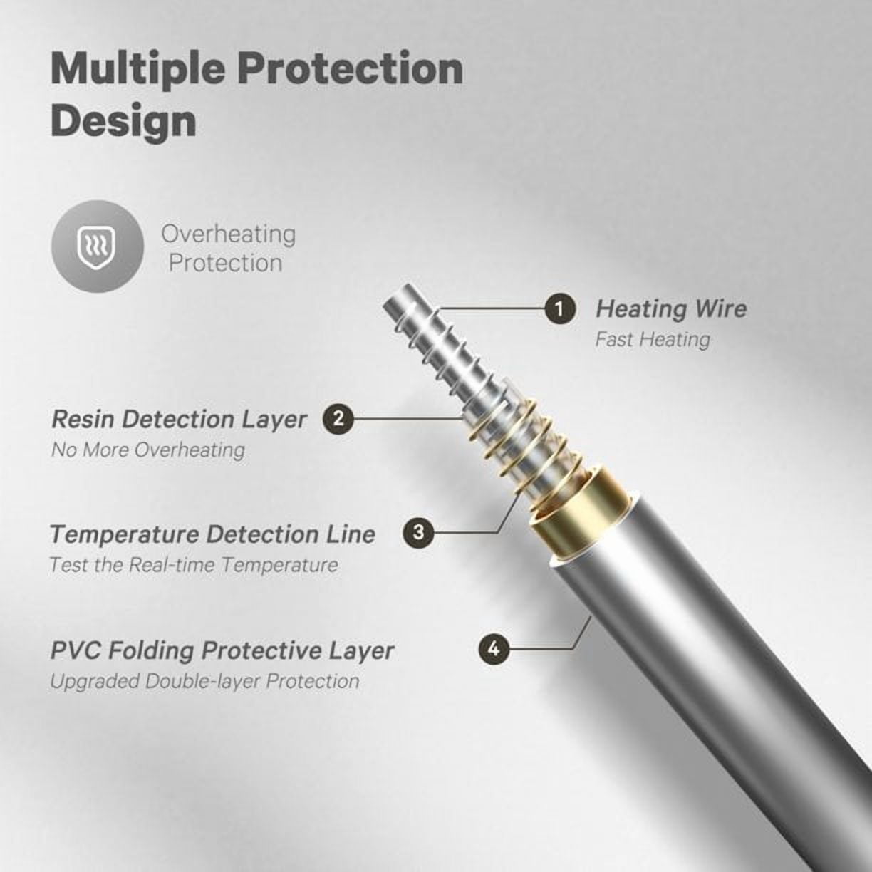 Electric Blanket 50X60 Inches 4 Hour Auto Disconnect 6 Heat Settings Machine Washable